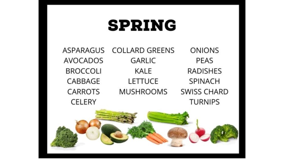 Seasonal Spring Produce chart ( List of Vegetables )