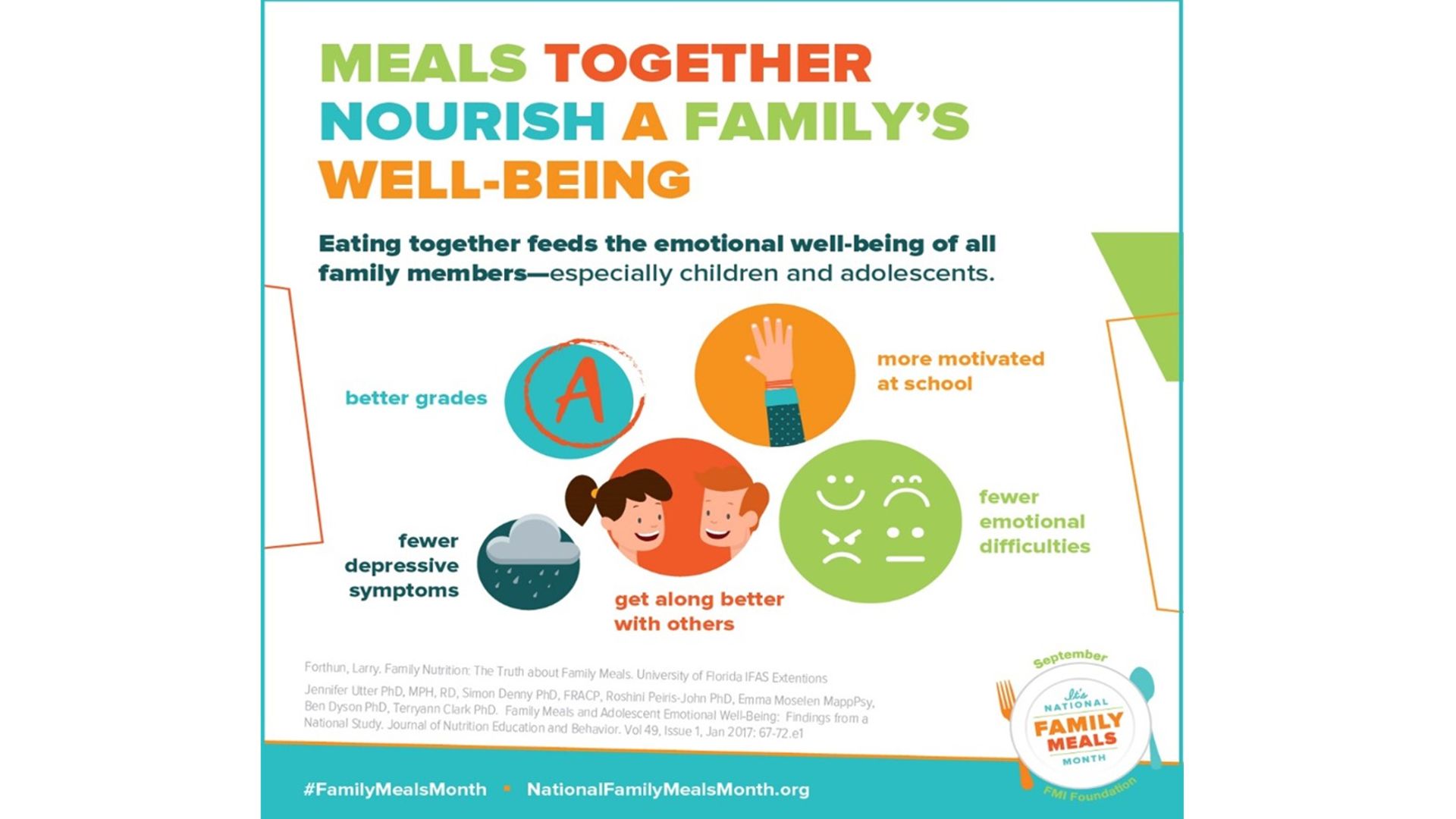 Unilever partners with FMI to celebrate National Family Meals Month.